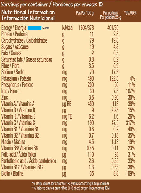 tabla nutricional tabla nutricional